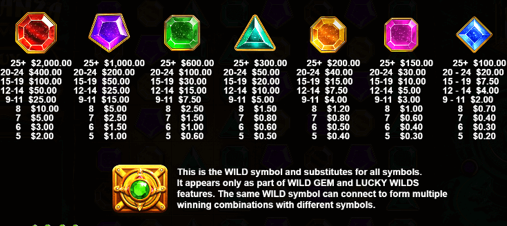 Gems Bonanza payout table