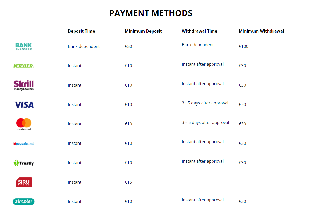 Payment Options Locowin